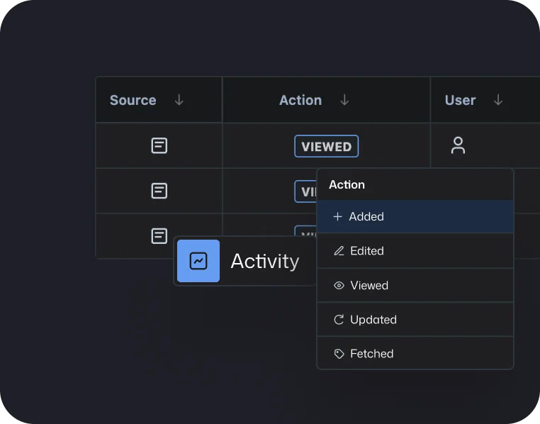 Secure sharing