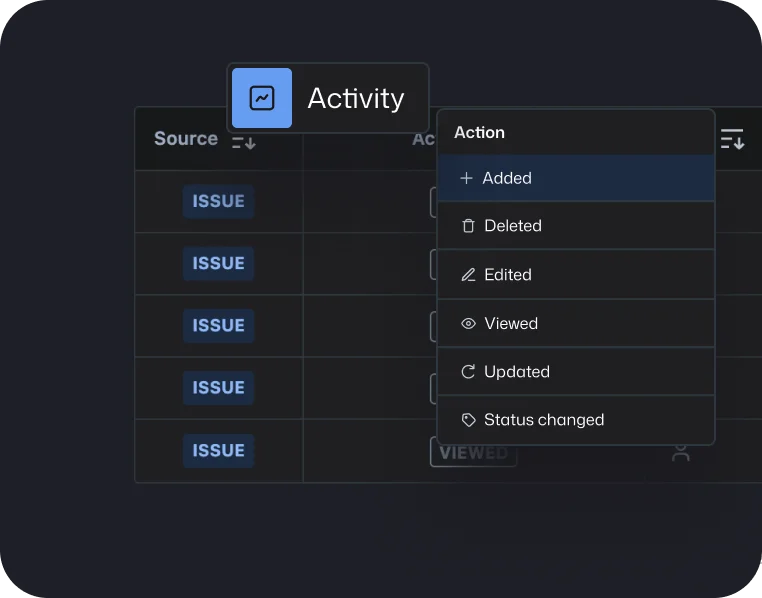 Secure sharing