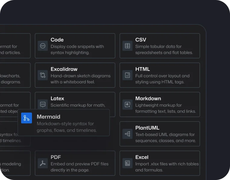 Secure sharing