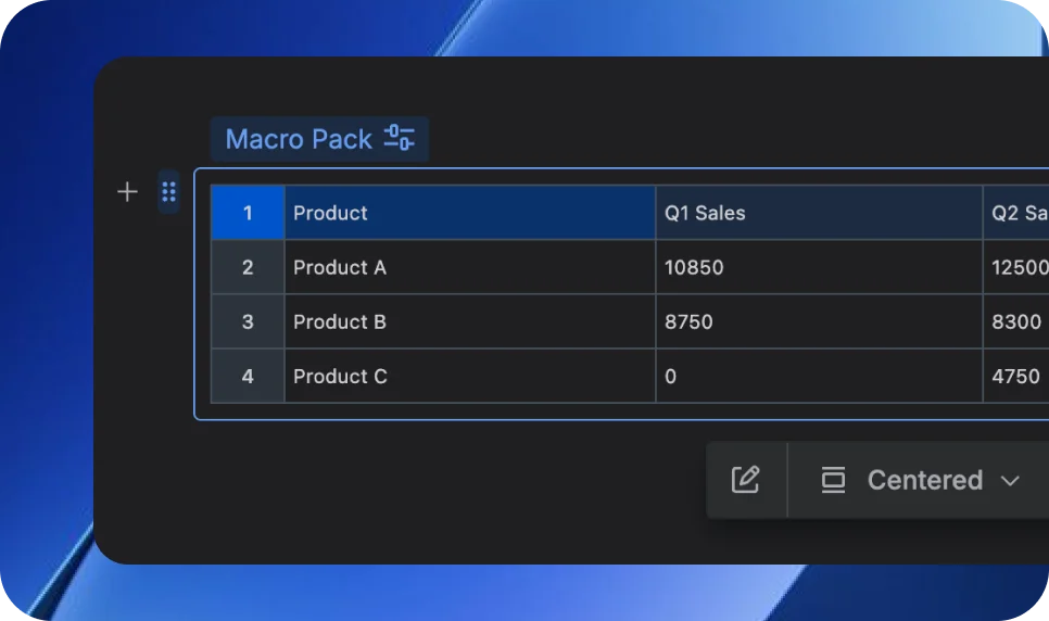 Confluence page enriched with diagram, code, and data macros