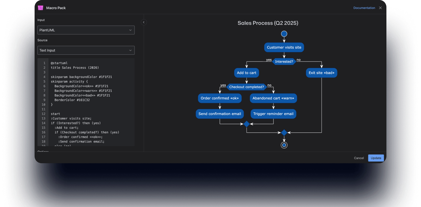 Macro Pack for Confluence – set of macros for diagrams, code and data
