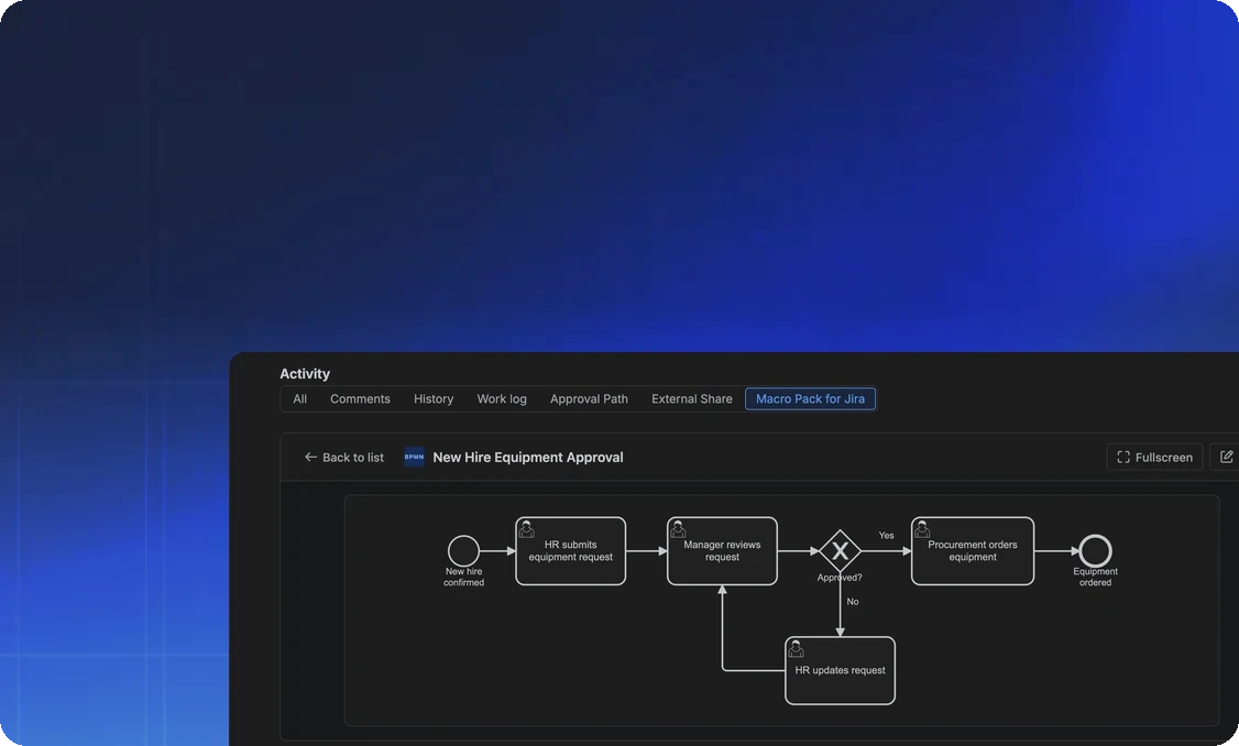 A BPMN approval diagram in a Jira work item with the Fullscreen and Edit buttons