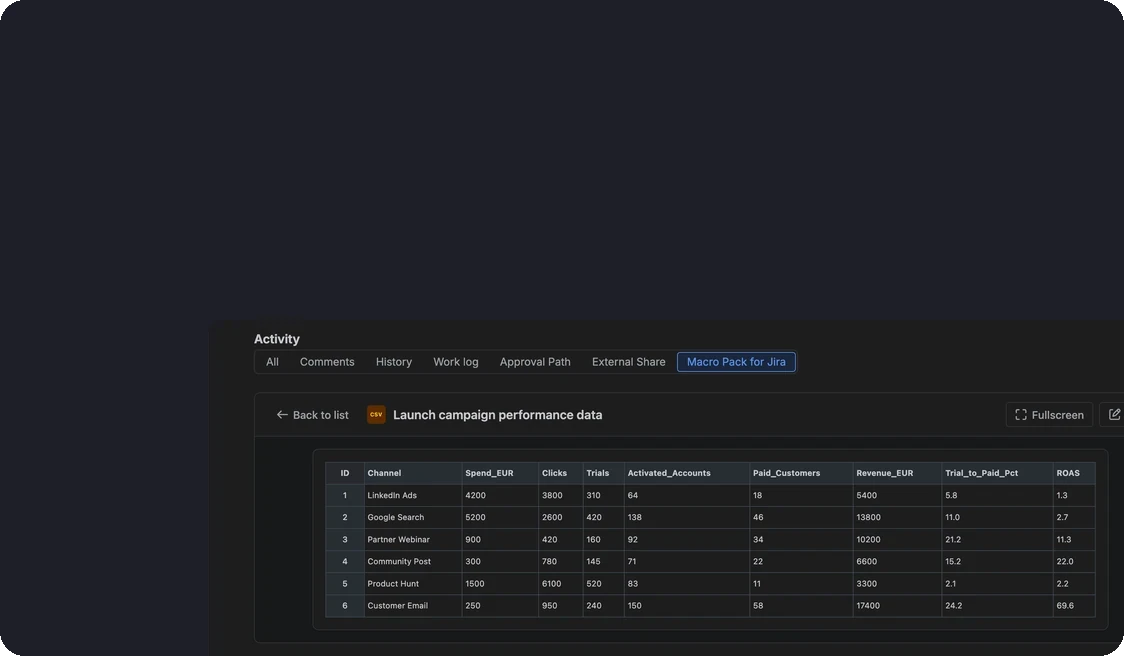 CSV campaign data rendered as a readable table inside a Jira work item
