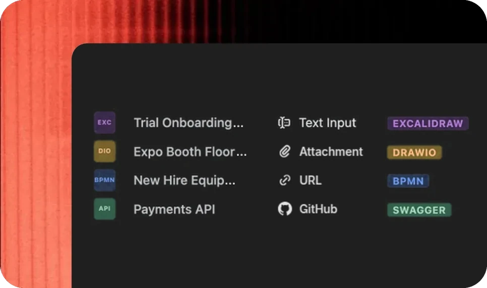 Macros listed in a Jira work item, each with its source and format: Excalidraw from text input, draw.io from an attachment, BPMN from a URL and a Swagger API specification from GitHub