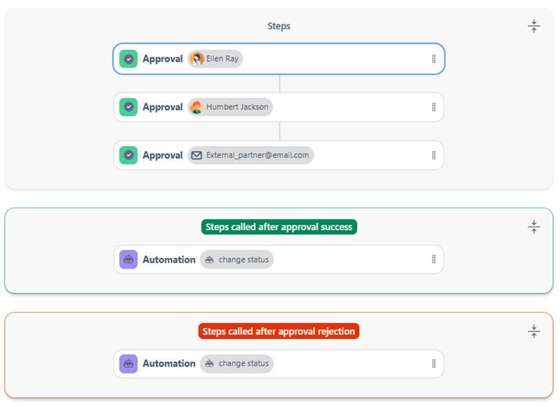 Approval Definition